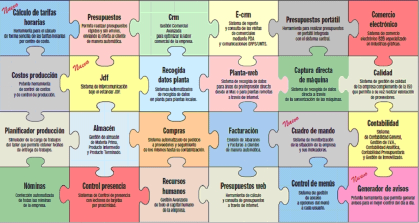 Erp Artes Graficas